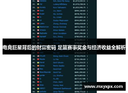 电竞巨星背后的财富密码 足篮赛事奖金与经济收益全解析