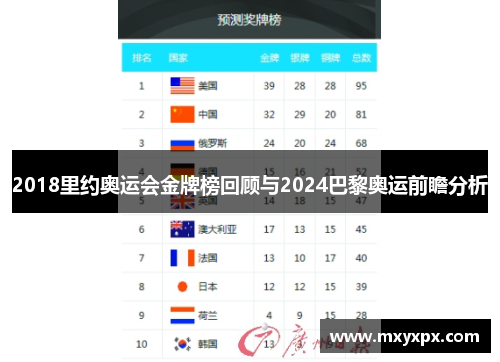 2018里约奥运会金牌榜回顾与2024巴黎奥运前瞻分析 2018里约奥运会金牌榜回顾与2024巴黎奥运前瞻分析