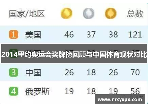 2014里约奥运会奖牌榜回顾与中国体育现状对比