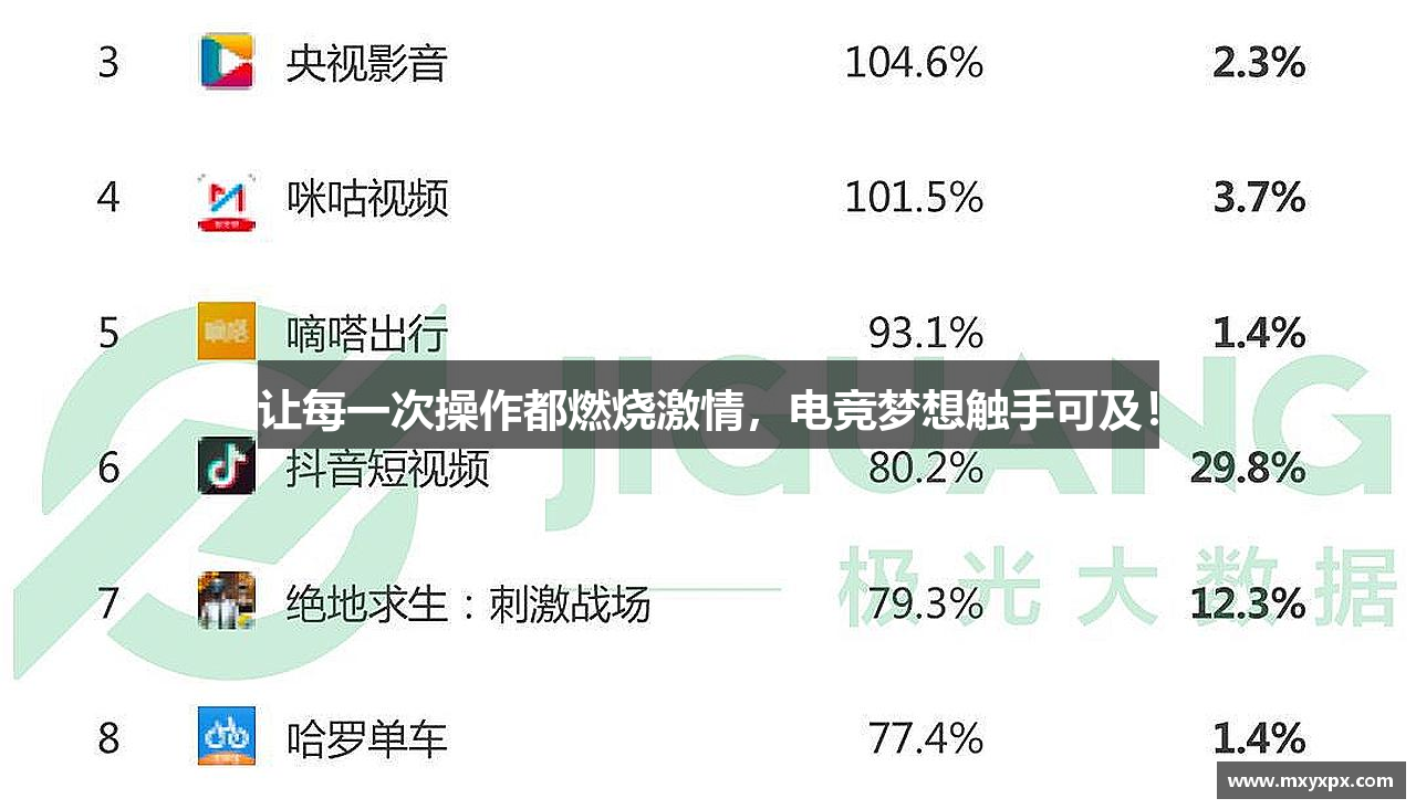 让每一次操作都燃烧激情，电竞梦想触手可及！